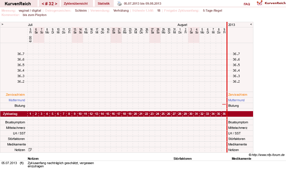 NFP-Kurve User #2699