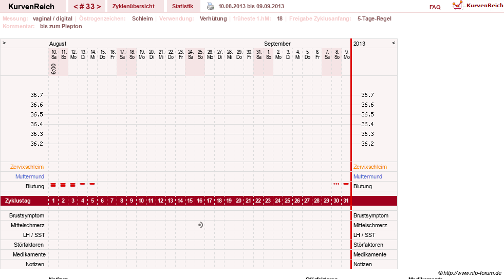 NFP-Kurve User #2699