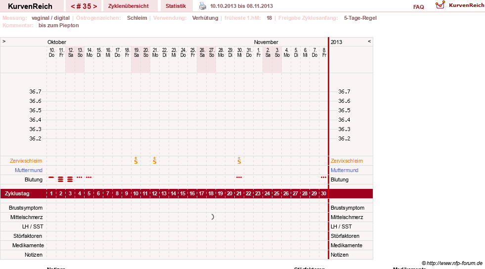 NFP-Kurve User #2699