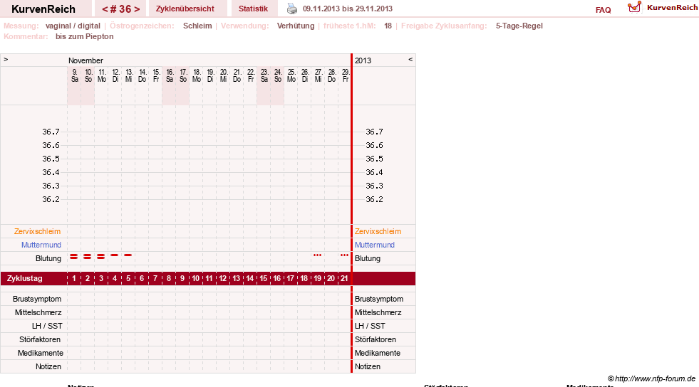 NFP-Kurve User #2699