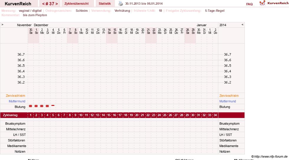 NFP-Kurve User #2699