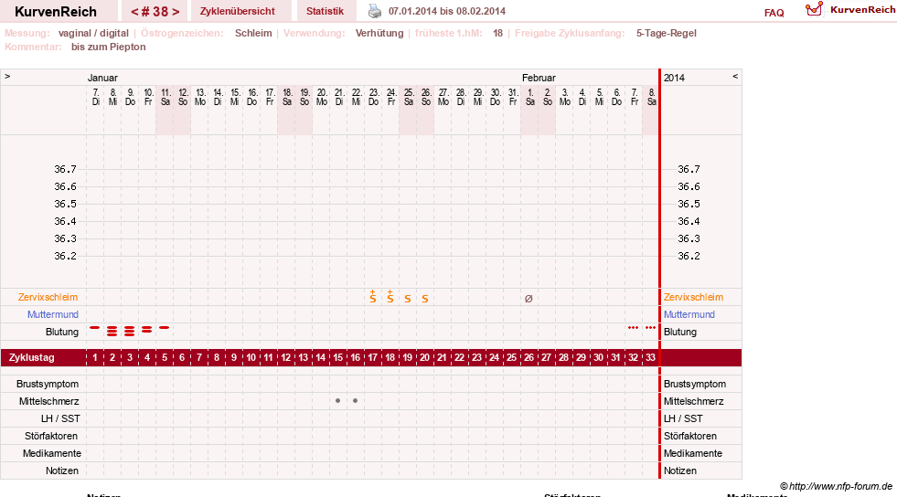 NFP-Kurve User #2699