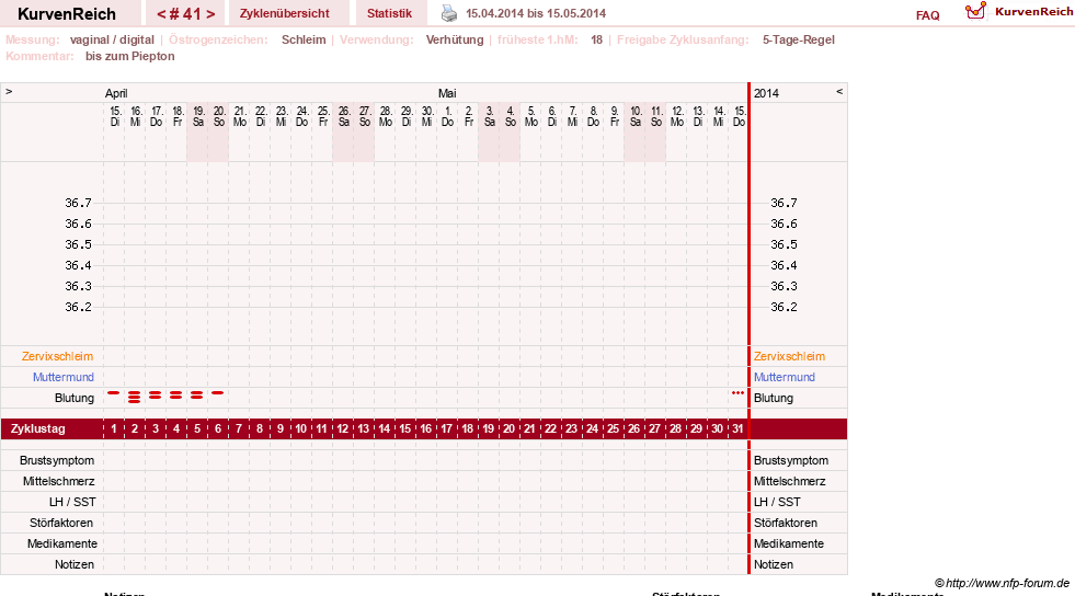 NFP-Kurve User #2699