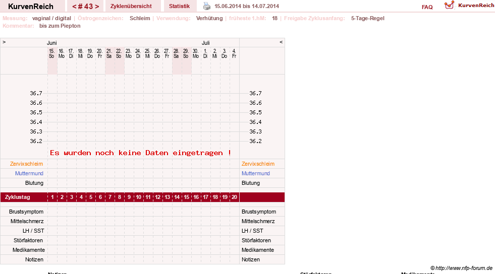 NFP-Kurve User #2699