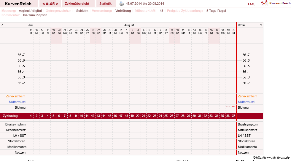 NFP-Kurve User #2699