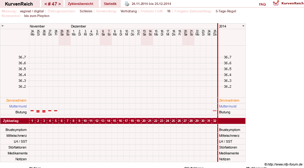 NFP-Kurve User #2699