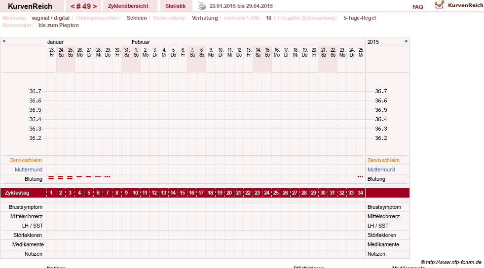 NFP-Kurve User #2699