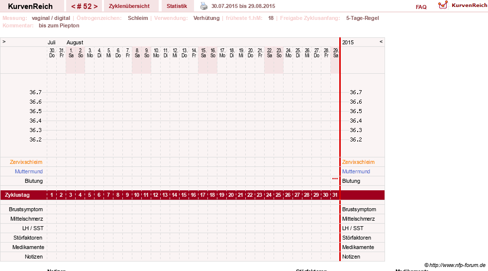NFP-Kurve User #2699