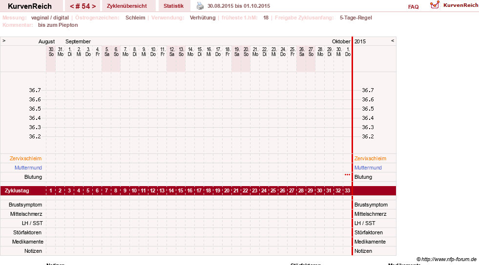 NFP-Kurve User #2699