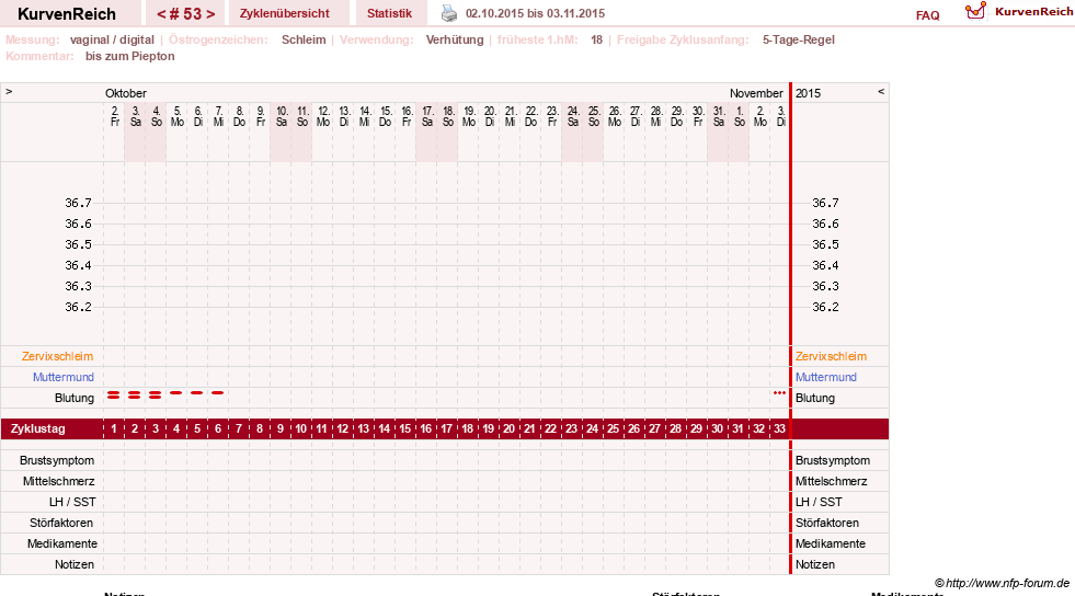NFP-Kurve User #2699