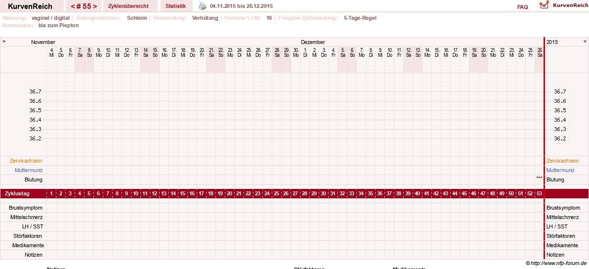 NFP-Kurve User #2699
