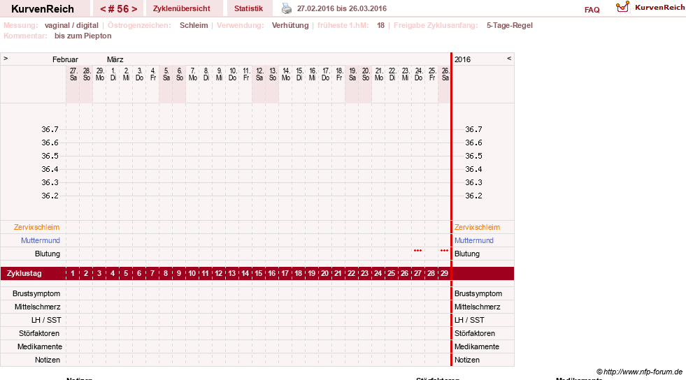 NFP-Kurve User #2699
