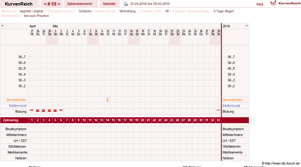 NFP-Kurve User #2699