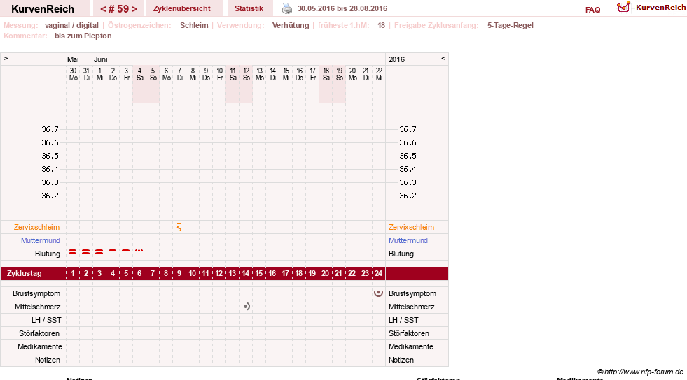 NFP-Kurve User #2699