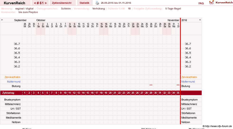 NFP-Kurve User #2699