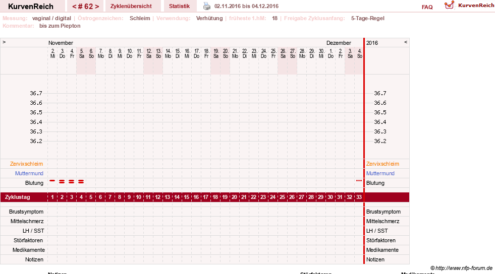 NFP-Kurve User #2699