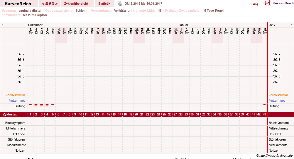 NFP-Kurve User #2699