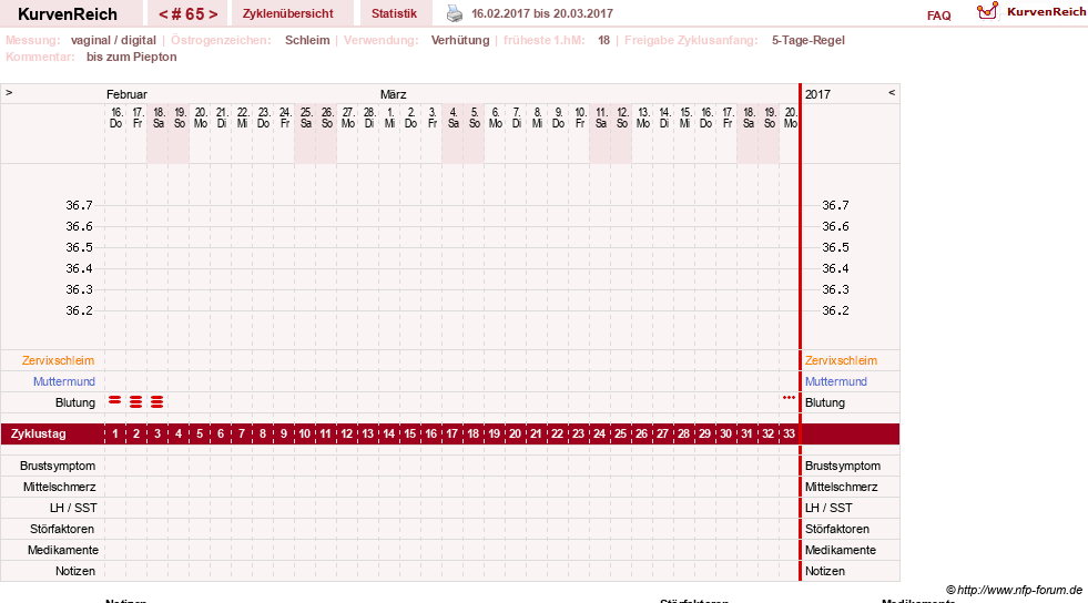 NFP-Kurve User #2699