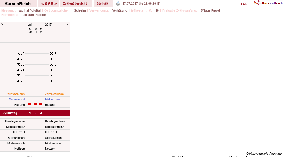 NFP-Kurve User #2699