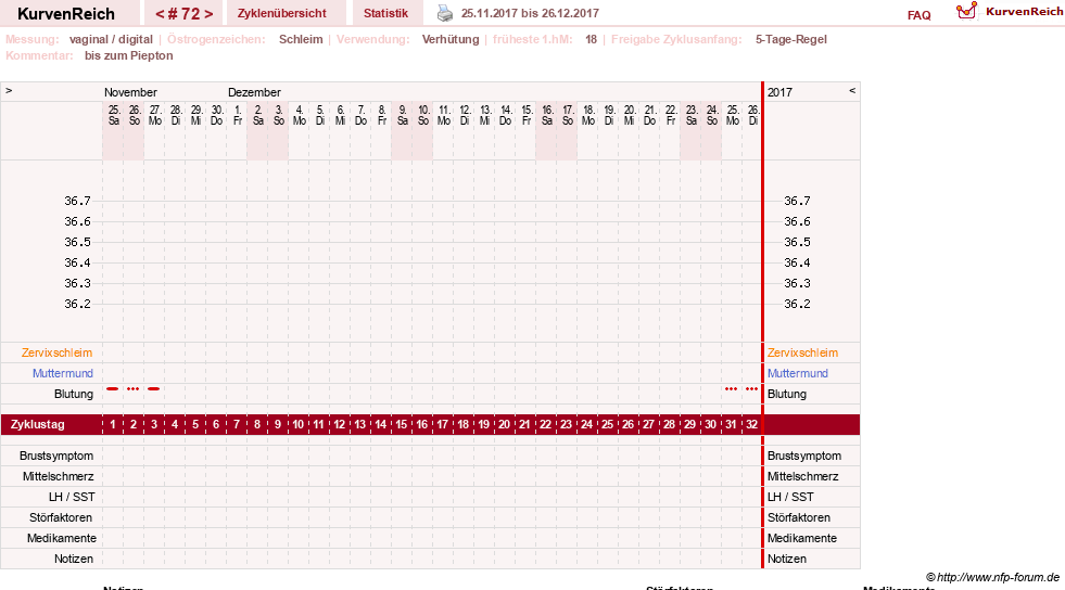 NFP-Kurve User #2699