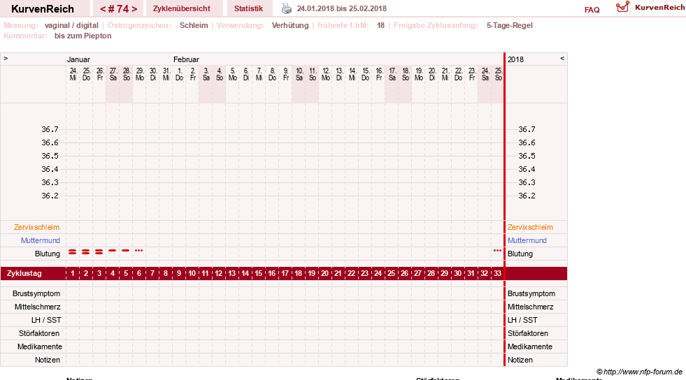 NFP-Kurve User #2699