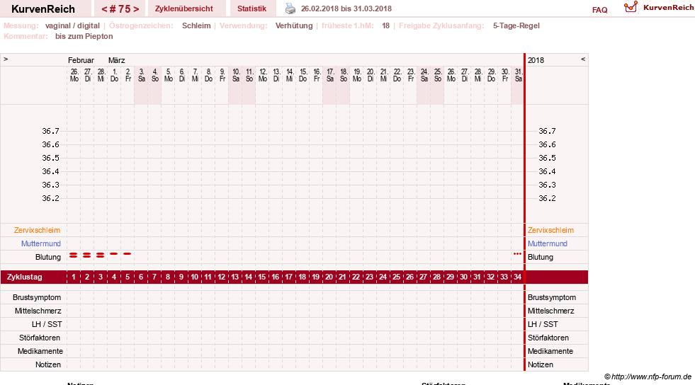 NFP-Kurve User #2699