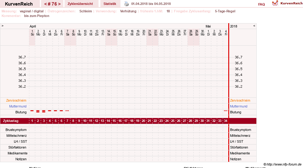 NFP-Kurve User #2699