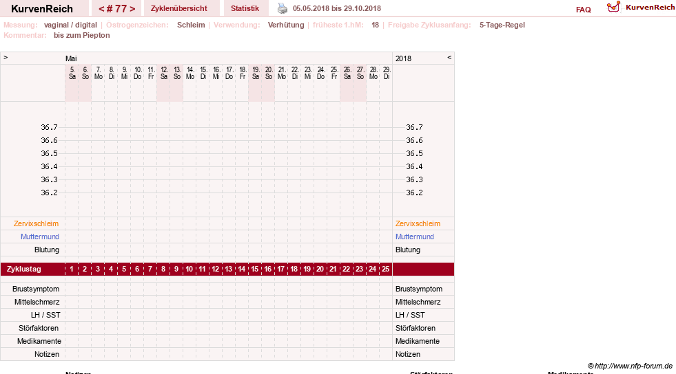 NFP-Kurve User #2699