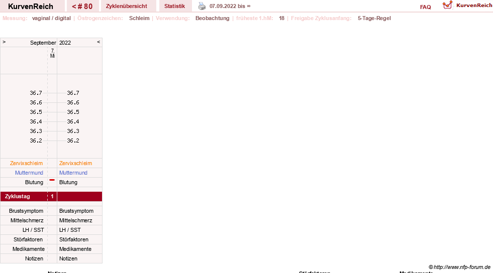 NFP-Kurve User #2699
