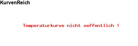 NFP-Kurve User #27021