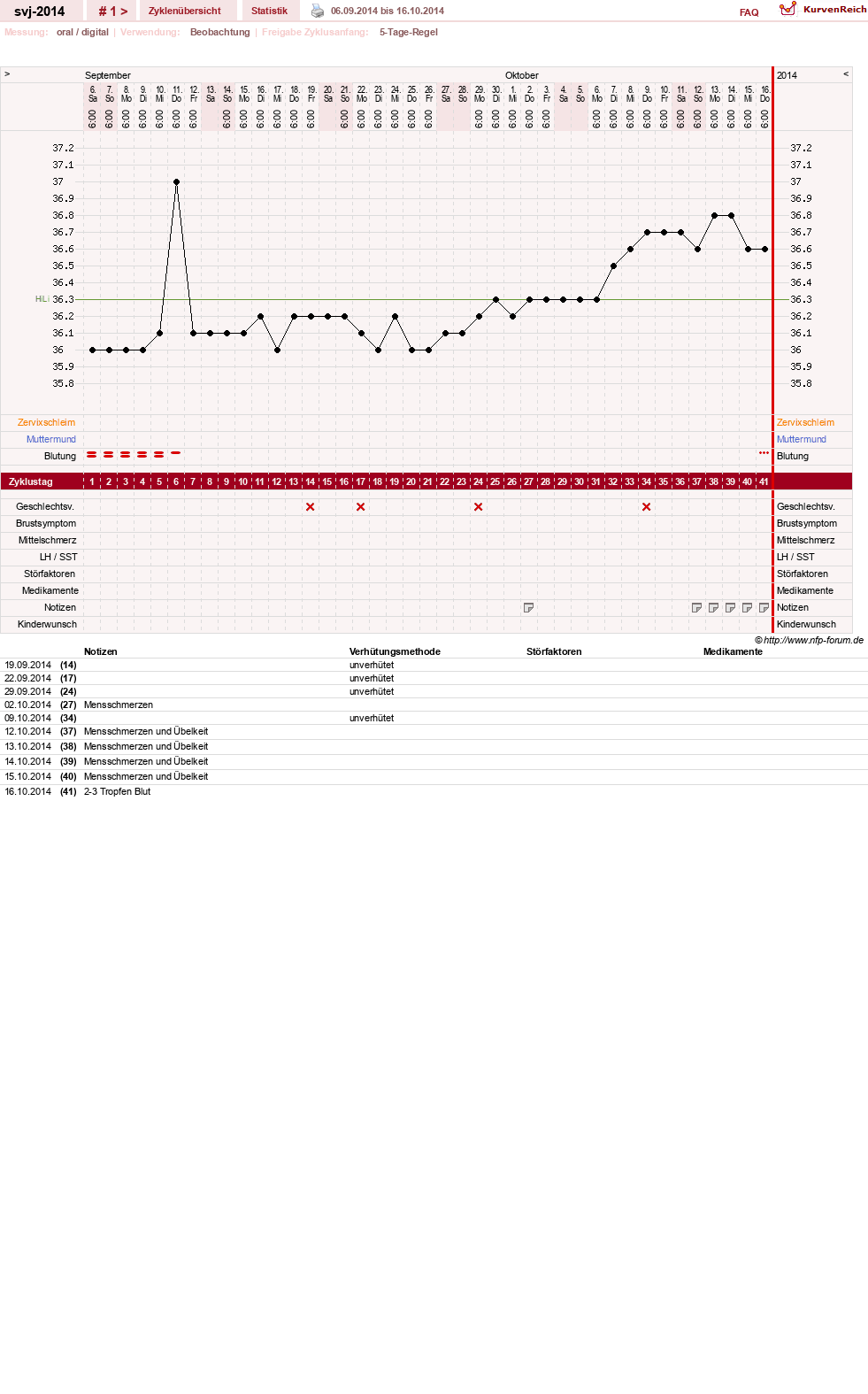 NFP-Kurve User #27049