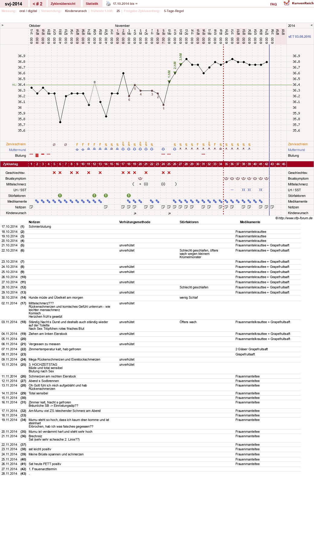 NFP-Kurve User #27049