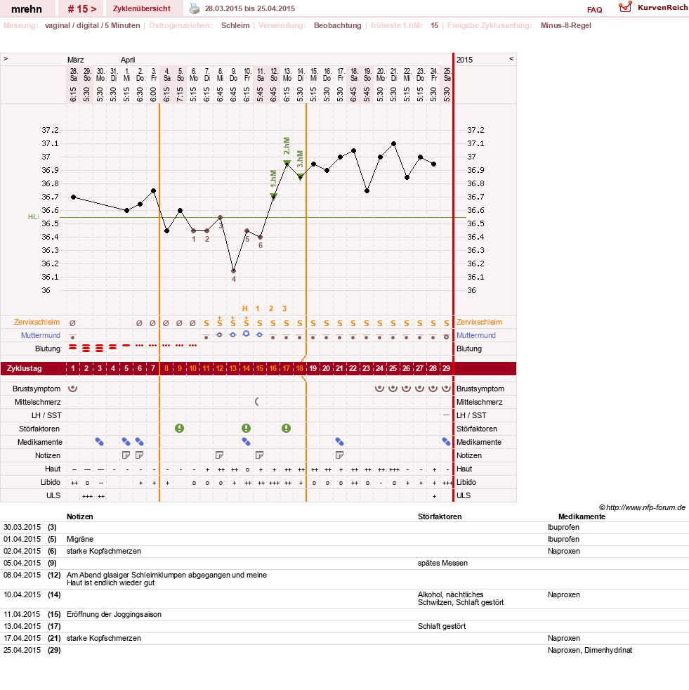 NFP-Kurve User #27105