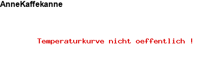 NFP-Kurve User #27131