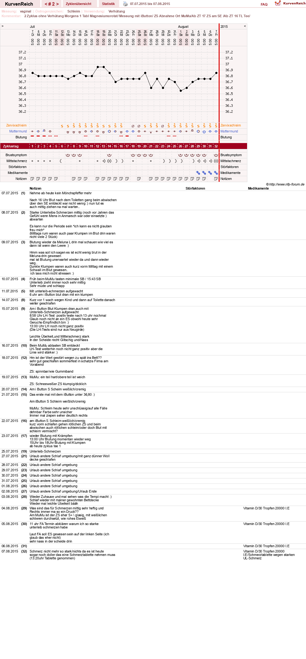 NFP-Kurve User #27187