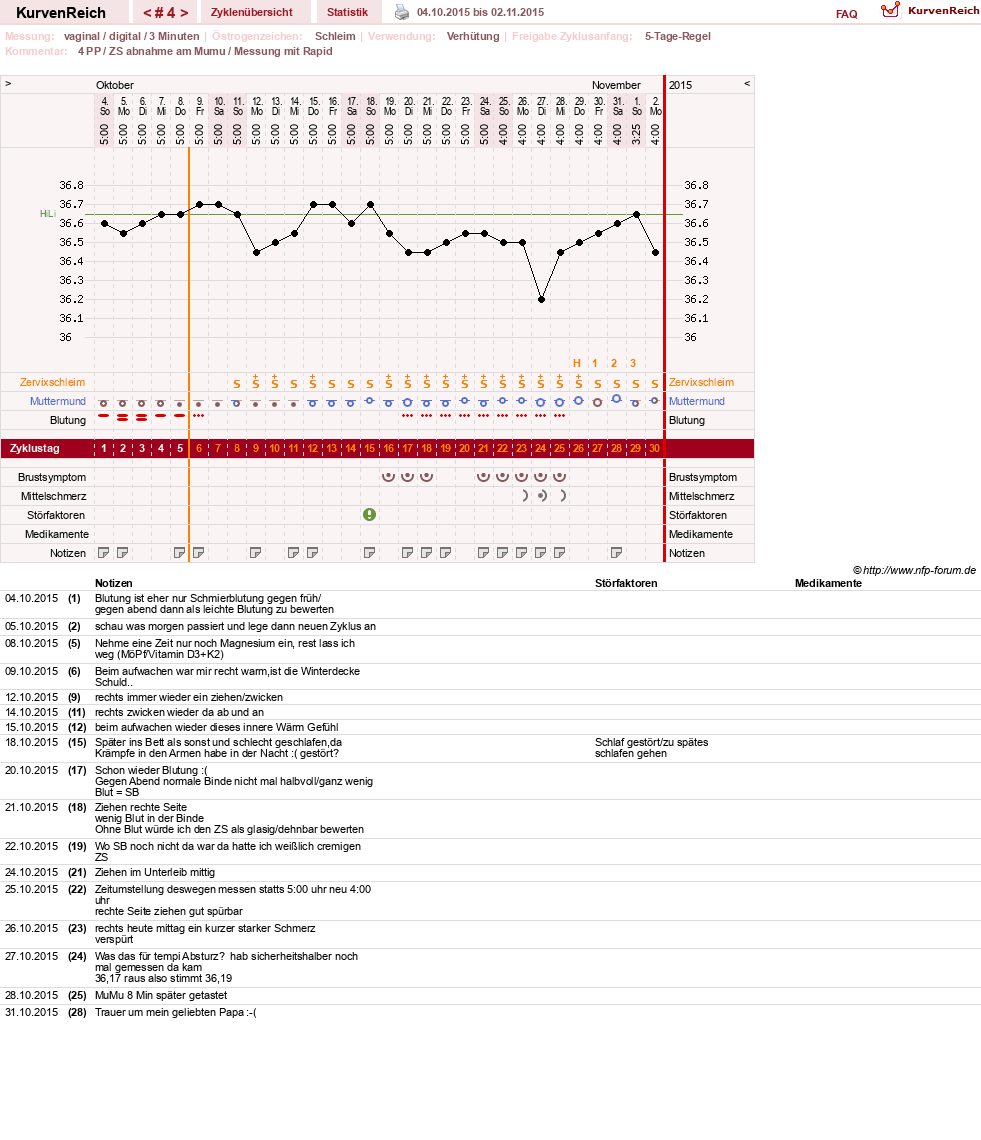 NFP-Kurve User #27187