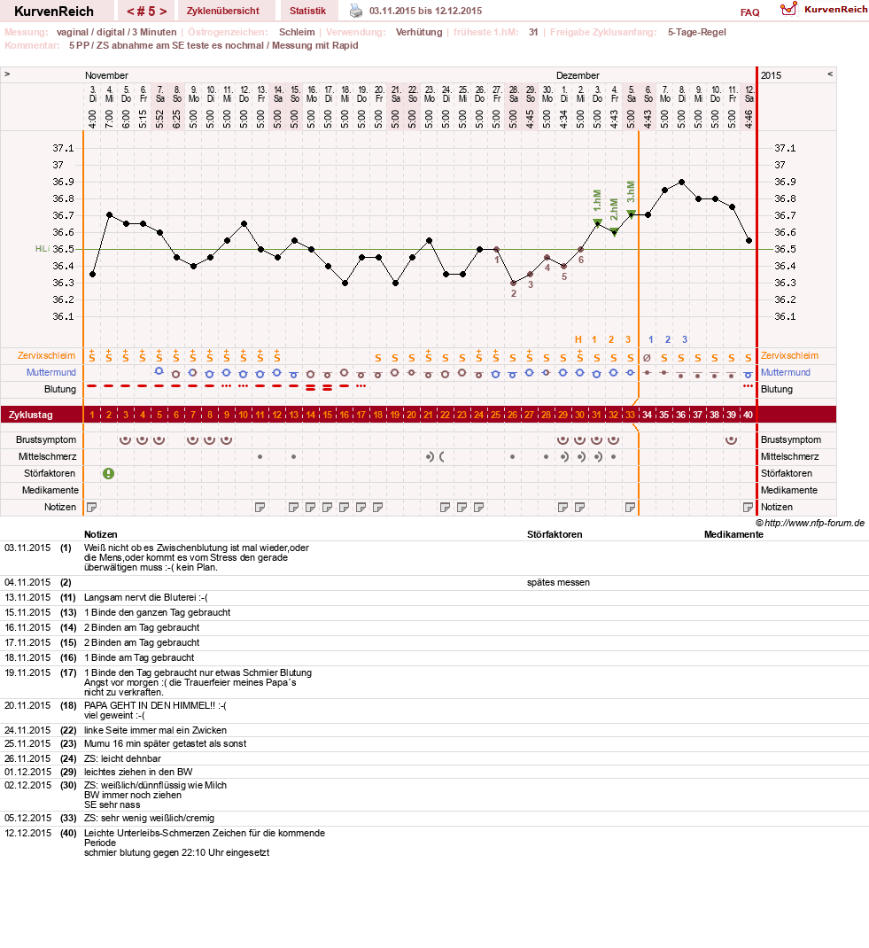 NFP-Kurve User #27187