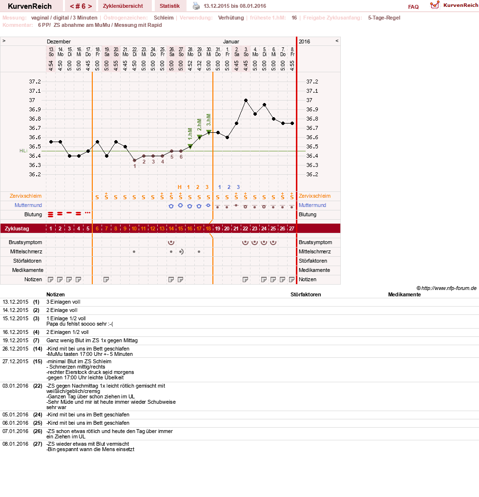NFP-Kurve User #27187