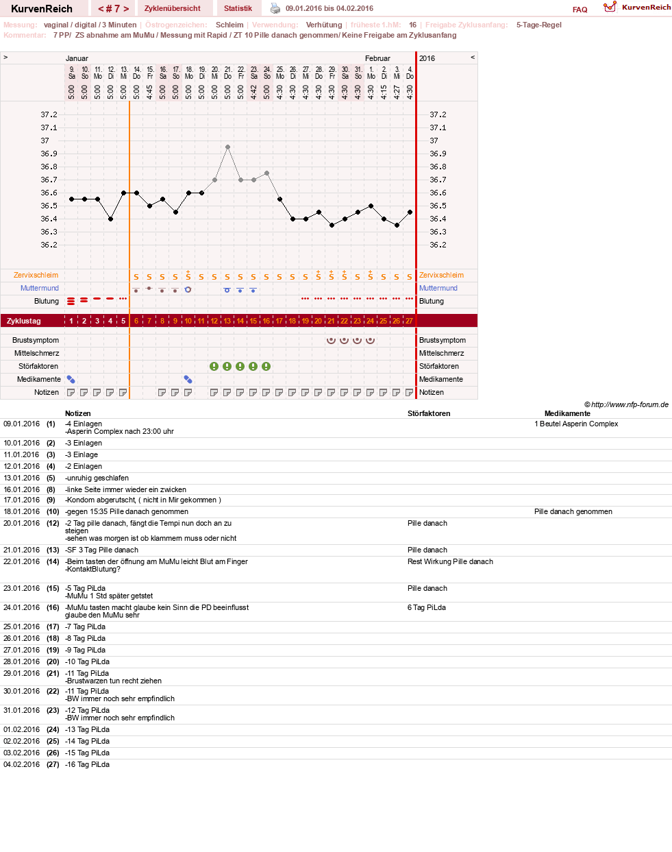 NFP-Kurve User #27187