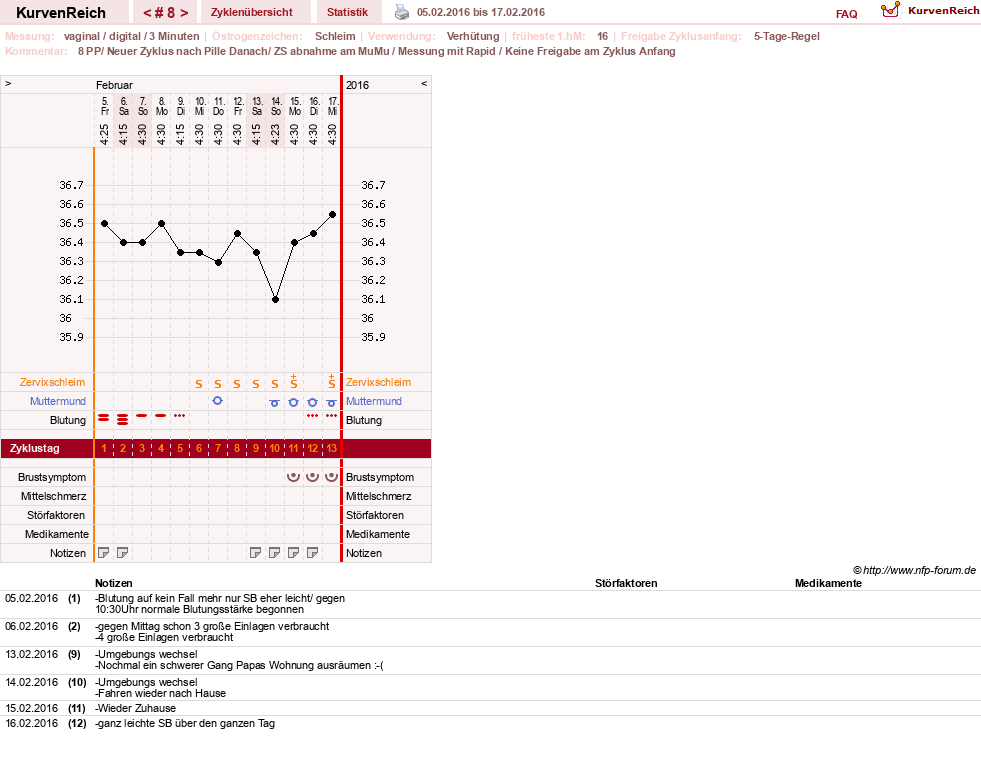 NFP-Kurve User #27187
