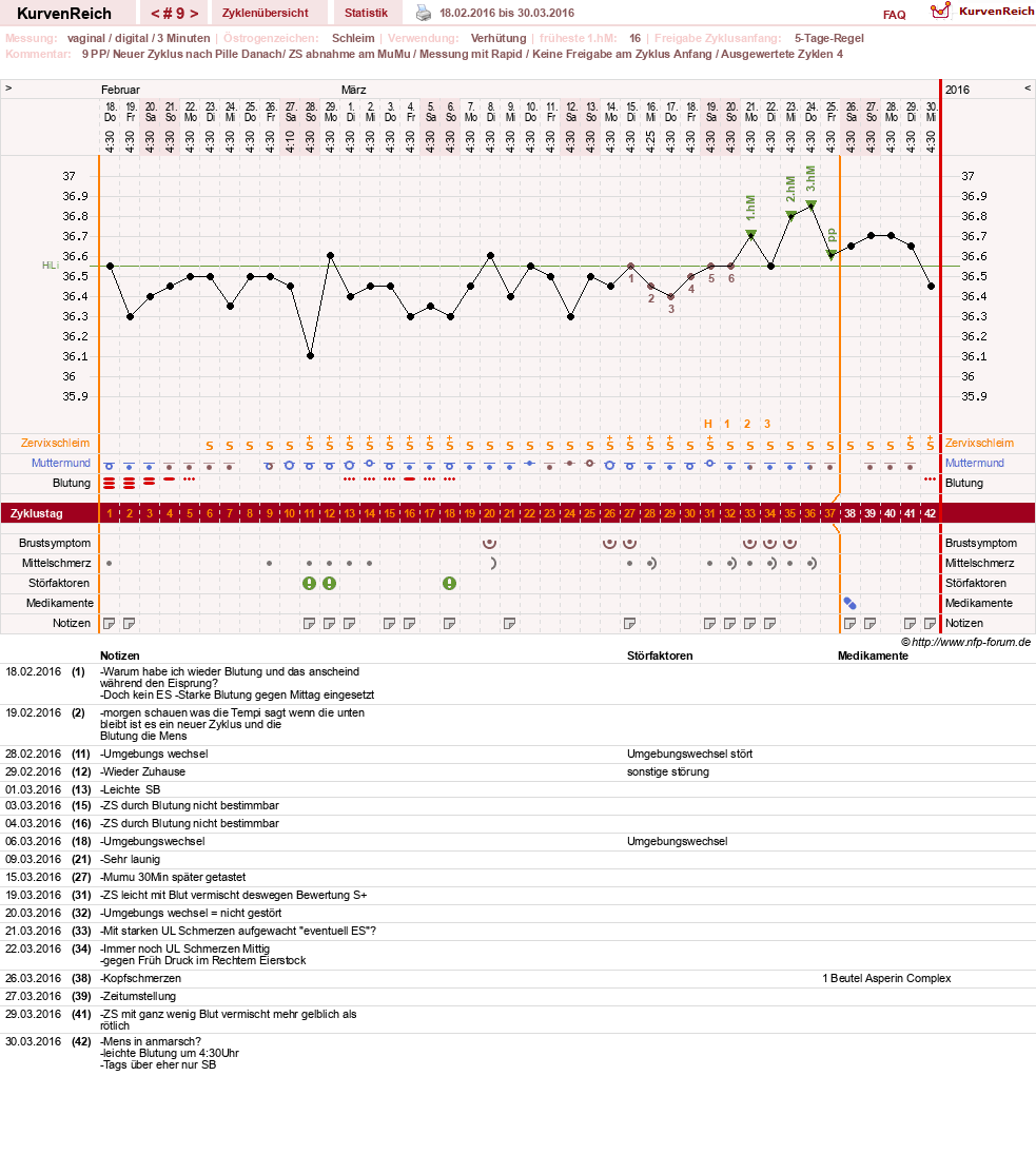 NFP-Kurve User #27187