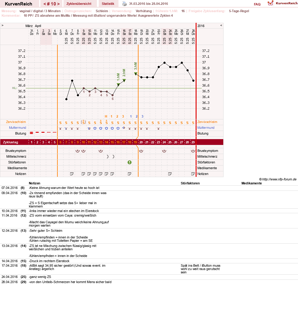 NFP-Kurve User #27187