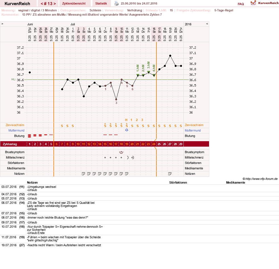 NFP-Kurve User #27187