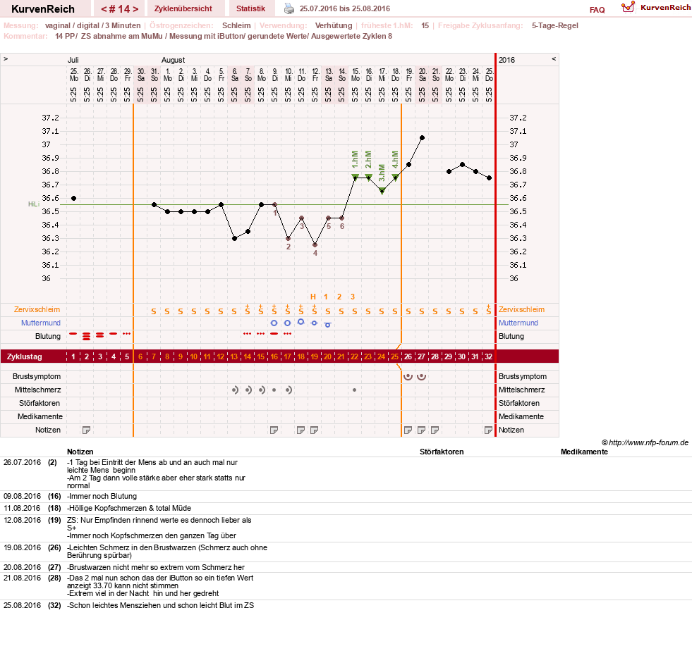 NFP-Kurve User #27187