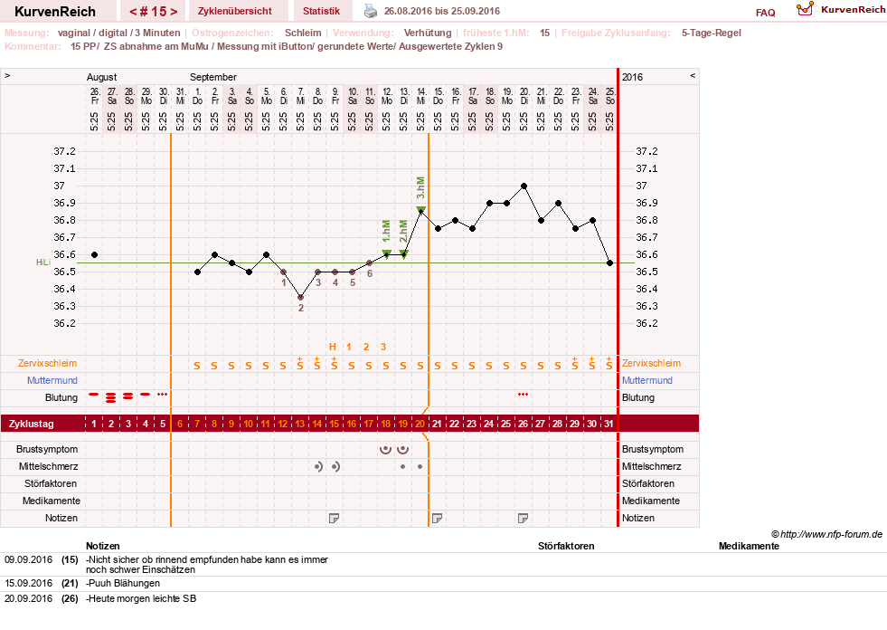 NFP-Kurve User #27187