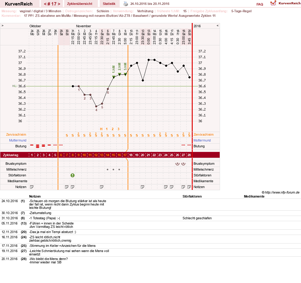 NFP-Kurve User #27187