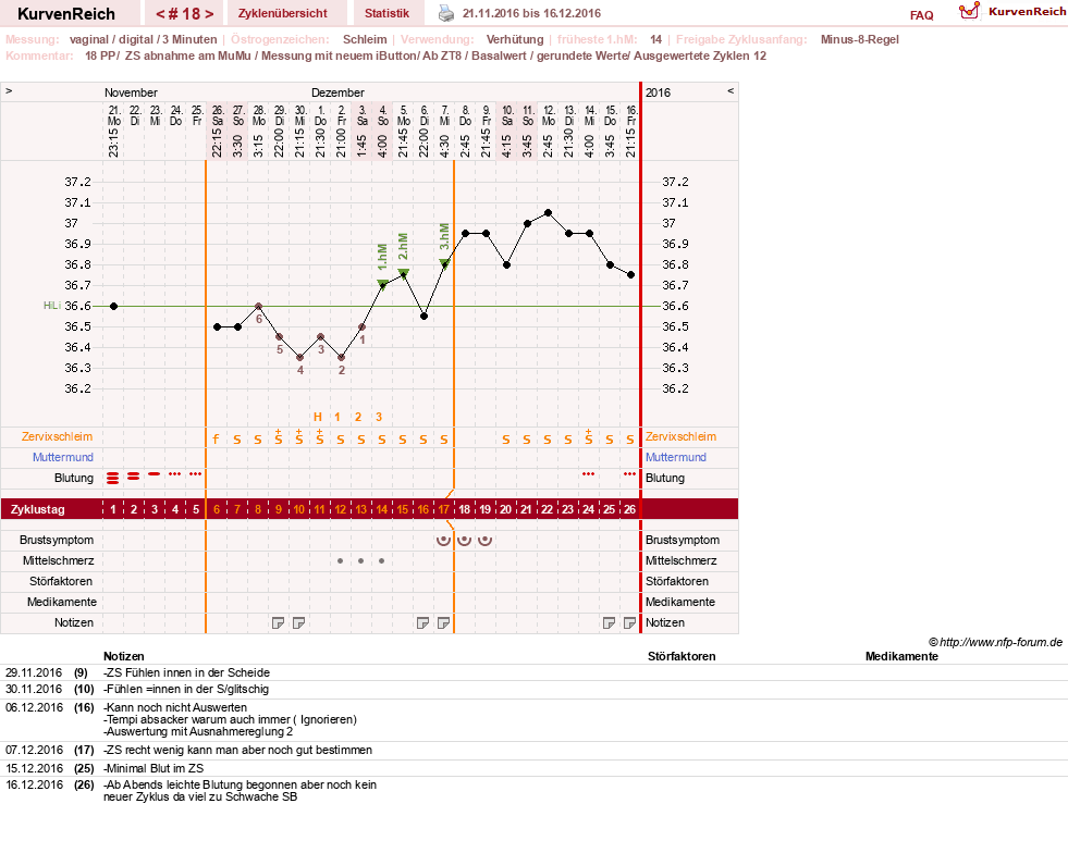 NFP-Kurve User #27187