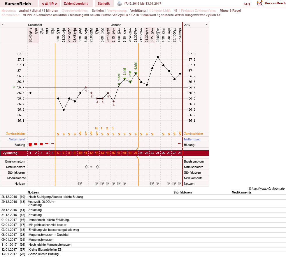 NFP-Kurve User #27187