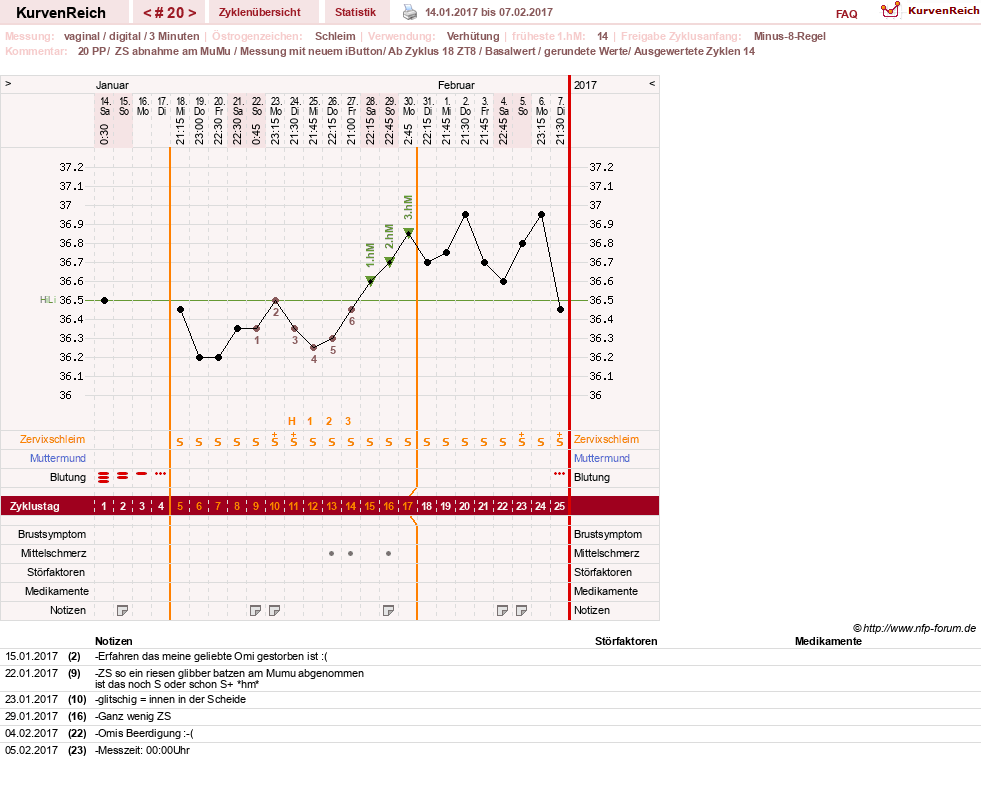 NFP-Kurve User #27187
