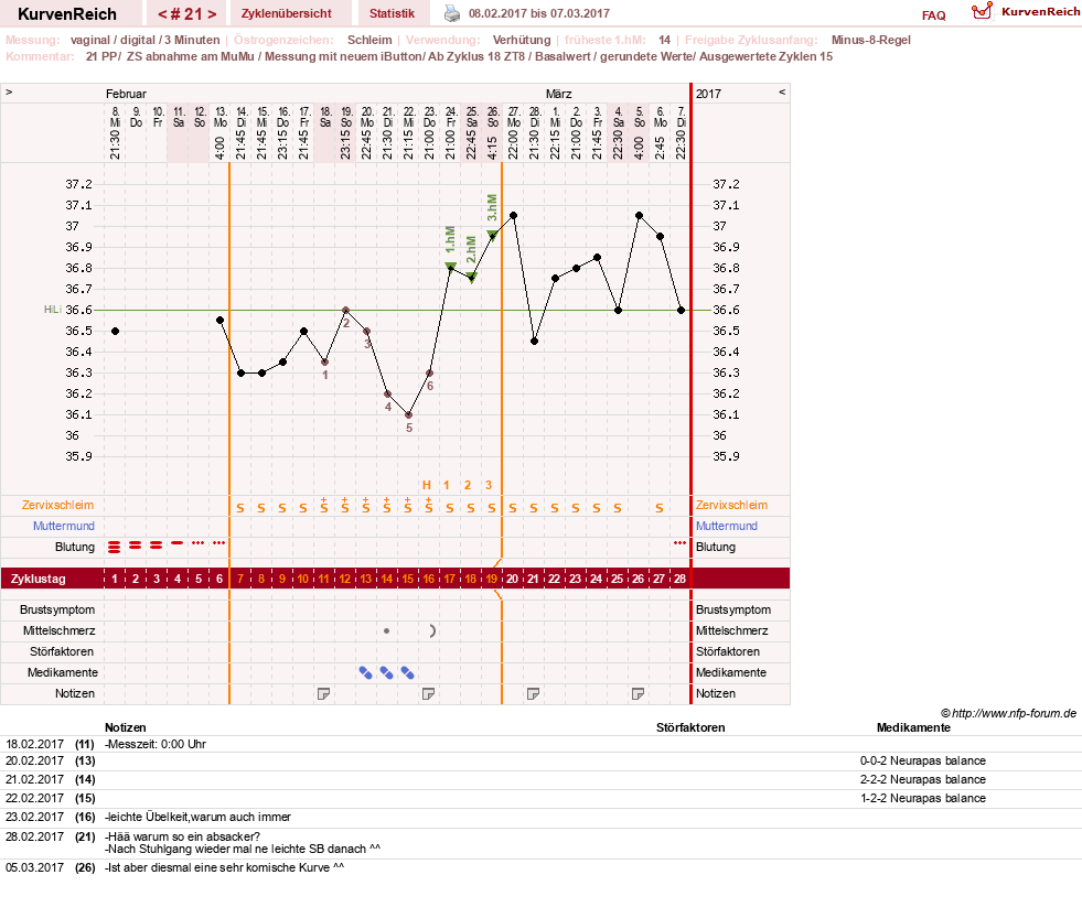 NFP-Kurve User #27187